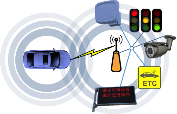 1560764564356094.png 网联化.png