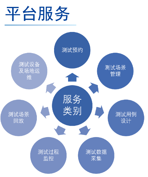 1585896808523583.png 云平台.png