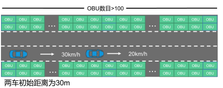 1. 前向碰撞预警.png