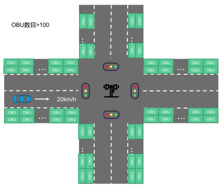 3. 红绿灯调度.png