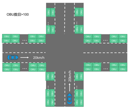 4. 交叉口碰撞预警.png