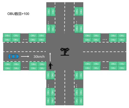 5.弱势交通参与者预警.png