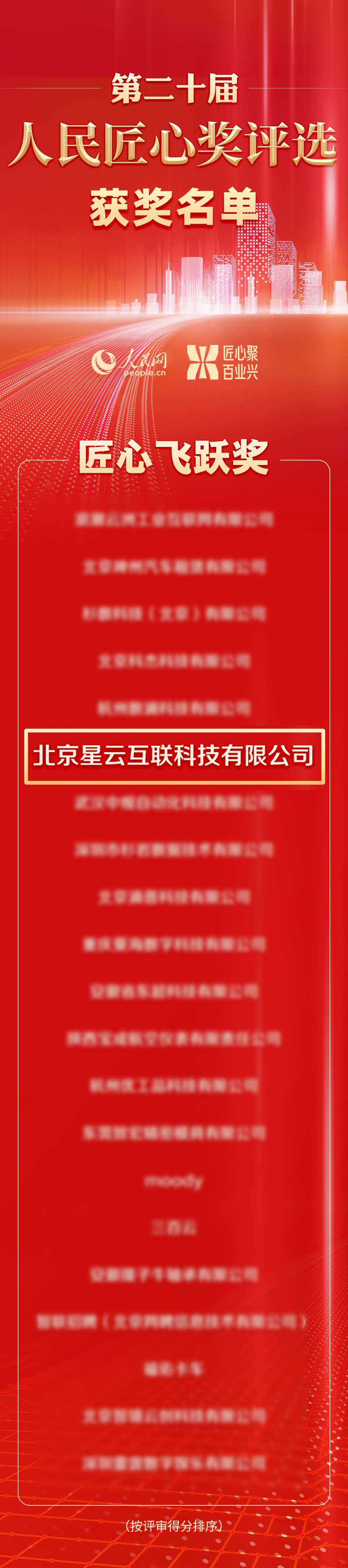 1704336719246468.jpg 获奖名单(模糊版).jpg